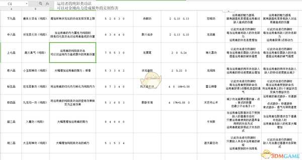 《太吾绘卷》各门派武学正逆练效果一览