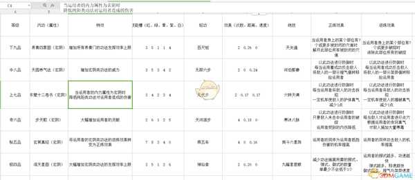 《太吾绘卷》各门派武学正逆练效果一览