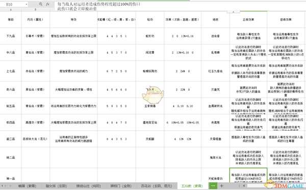 《太吾绘卷》各门派武学正逆练效果一览