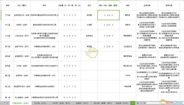 《太吾绘卷》各门派武学正逆练效果一览