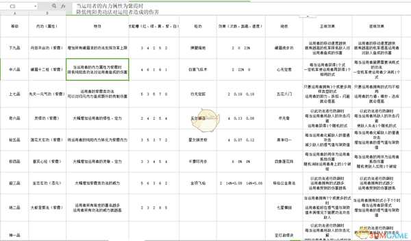 《太吾绘卷》各门派武学正逆练效果一览