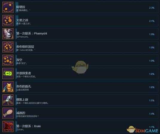 《行星控制：起源》全中文成就一览