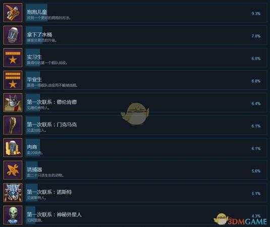 《行星控制：起源》全中文成就一览