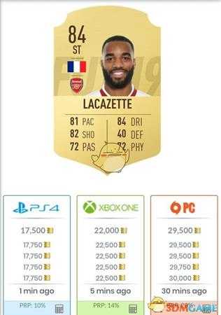 《FIFA 19》新人开荒球员推荐 英超与意甲阵容推荐