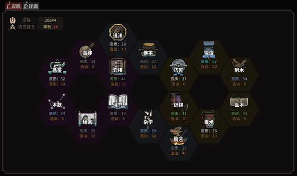 《太吾绘卷》技艺资质详细介绍