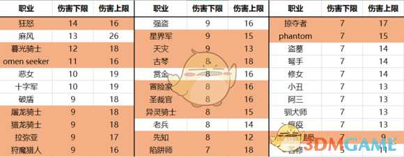 《暗黑地牢》MOD职业评测分享