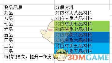 《太吾绘卷》分解以及精制操作机制一览