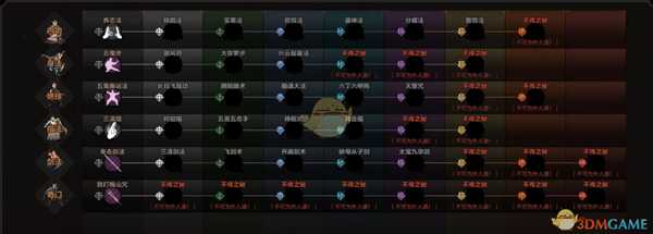 《太吾绘卷》然山派用什么样的武器好？