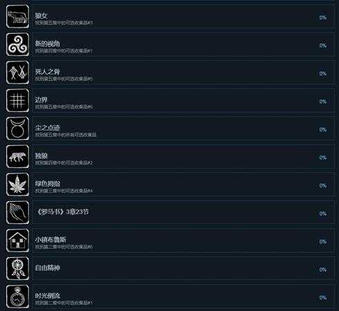 《奇异人生2》全中文成就一览