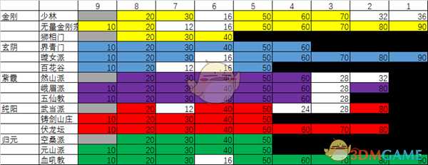 《太吾绘卷》关于内功属性的选择推荐