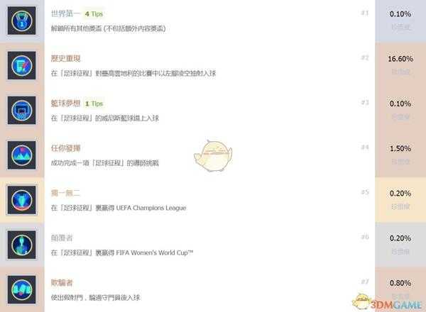 《FIFA 19》全中文奖杯一览