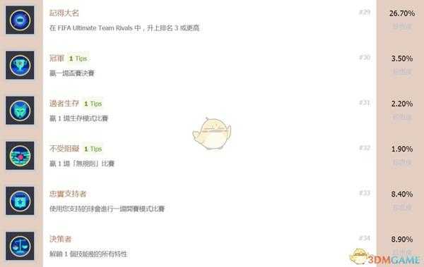 《FIFA 19》全中文奖杯一览