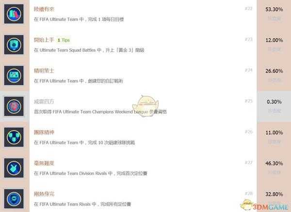 《FIFA 19》全中文奖杯一览