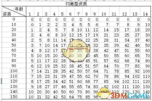《太吾绘卷》后世传人选择心得