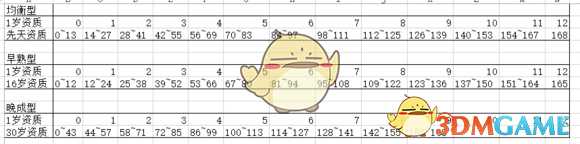 《太吾绘卷》后世传人选择心得