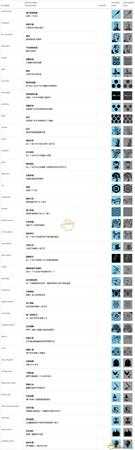 《忍者印记》全中文成就一览