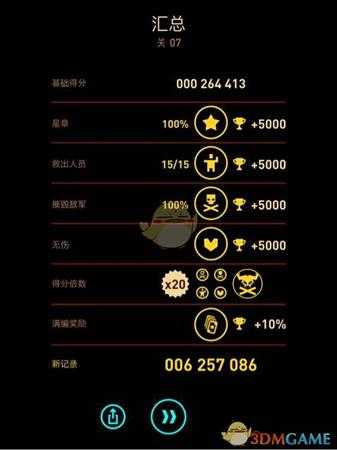 《傲气雄鹰》各关全成就分数一览