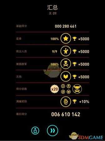 《傲气雄鹰》各关全成就分数一览