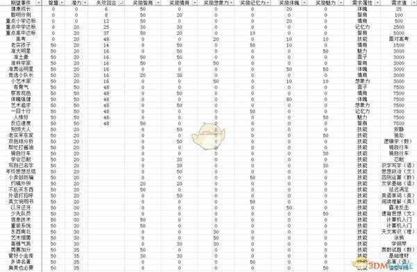 《中国式家长》期望事件触发条件及奖励一览