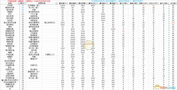 《中国式家长》82种结局及达成数据一览
