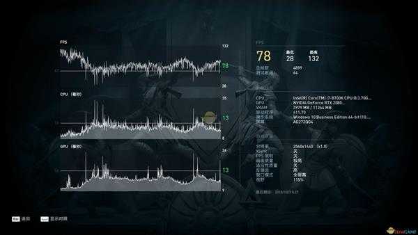 《刺客信条:奥德赛》优化测试 2080TI表现如何?