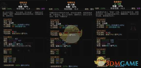 《太吾绘卷》功法如何打出高伤害