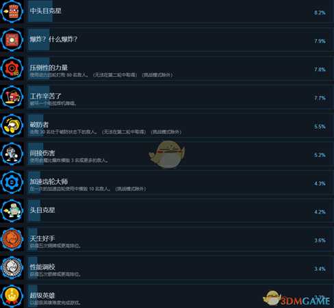 《洛克人11》全成就一览