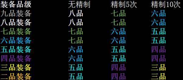 《太吾绘卷》高品级精制材料获得规律