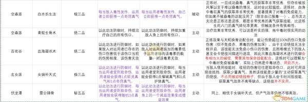 《太吾绘卷》不死真气流搭配详解