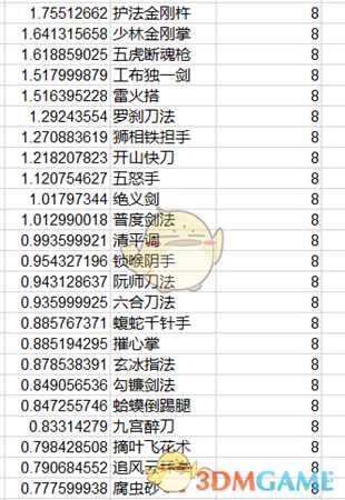 《太吾绘卷》全功法伤害排名一览
