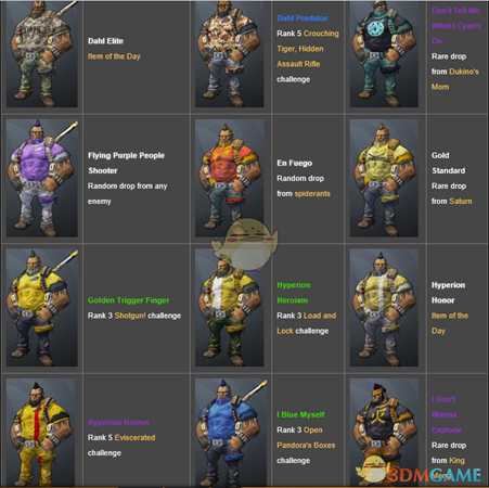 《无主之地2》狂枪手全服装外观与获取方式一览