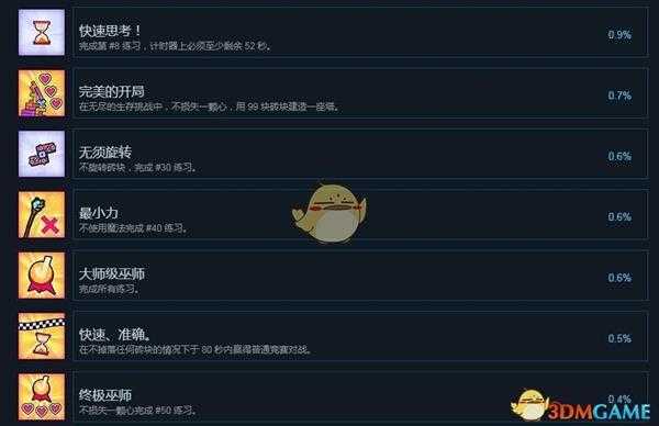 《难死塔》全成就一览