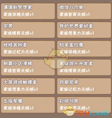 《中国式家长》部分特长继承天赋属性一览