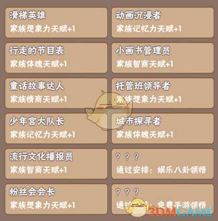 《中国式家长》部分特长继承天赋属性一览