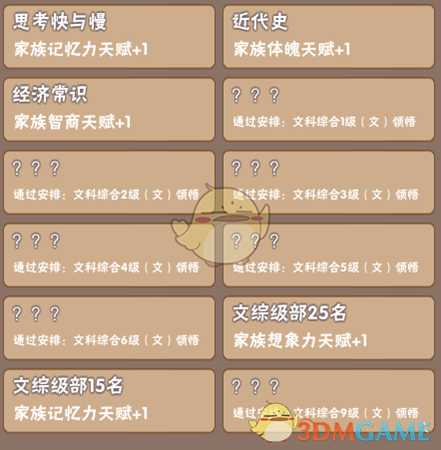 《中国式家长》部分特长继承天赋属性一览