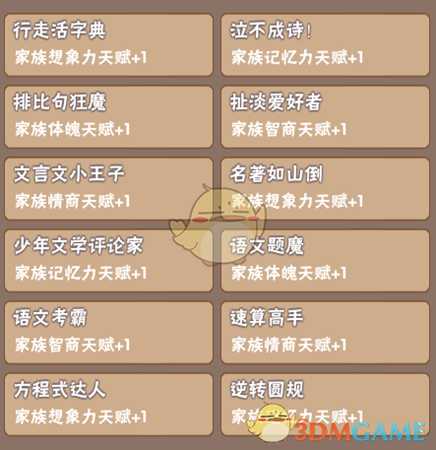 《中国式家长》部分特长继承天赋属性一览