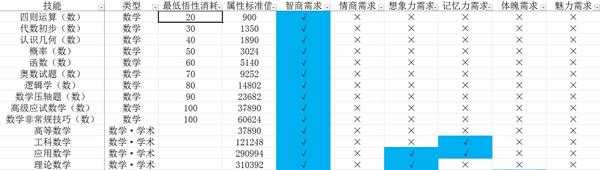 《中国式家长》技能前置及选择攻略