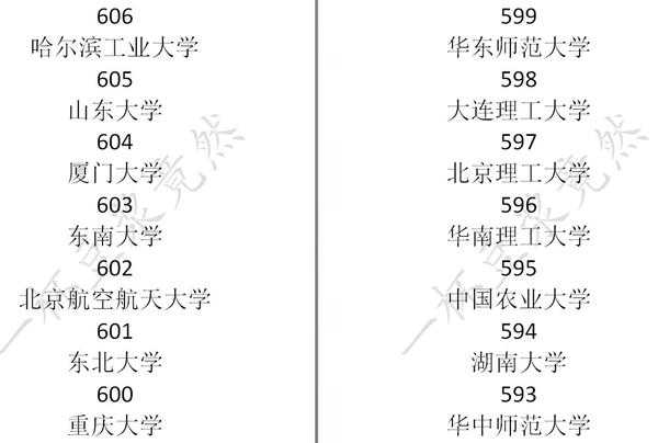 《中国式家长》高考分数及对应录取大学一览
