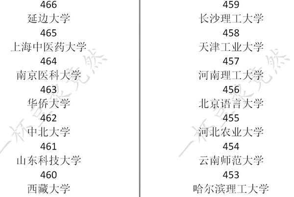 《中国式家长》高考分数及对应录取大学一览
