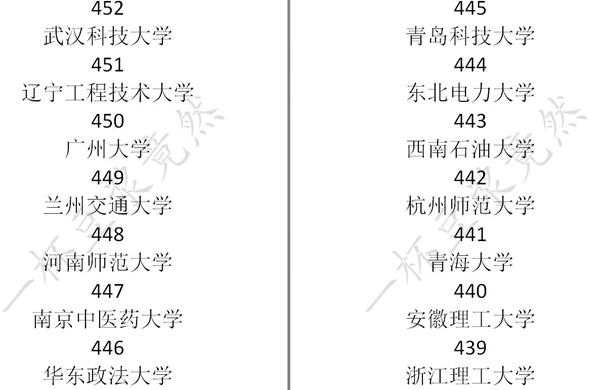 《中国式家长》高考分数及对应录取大学一览