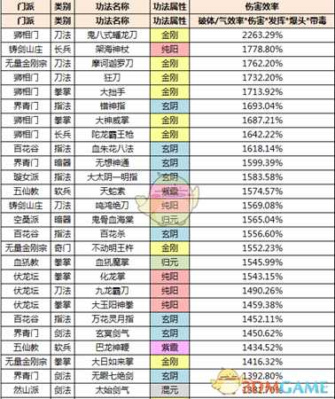 《太吾绘卷》招式功法效率解析