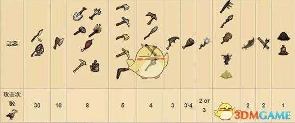 《饥荒》秃鹰习性介绍及打法技巧