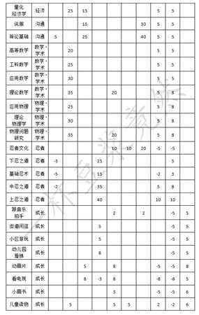 《中国式家长》全日程安排效果一览