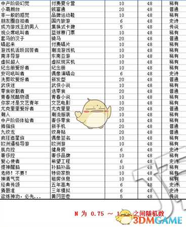 《中国式家长》全特长获得成功率及有效期一览