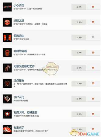 《使命召唤15：黑色行动4》中文奖杯一览