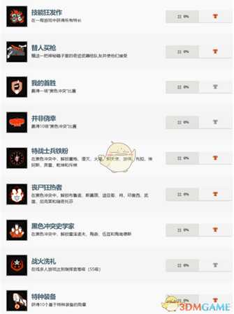 《使命召唤15：黑色行动4》中文奖杯一览