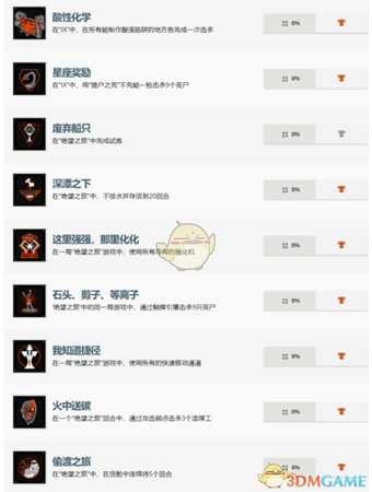 《使命召唤15：黑色行动4》中文奖杯一览