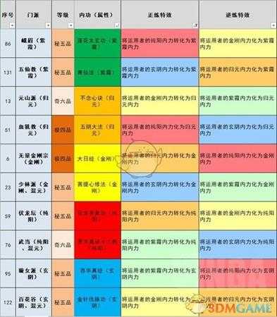 《太吾绘卷》然山派速通剑冢攻略