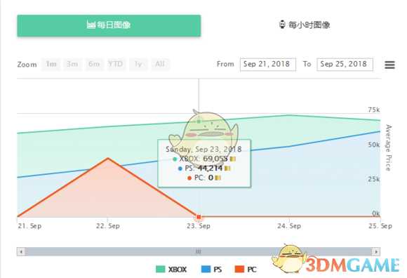 《FIFA 19》怎么运作市场？