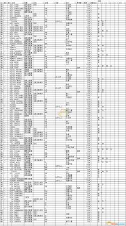 《实况足球2019》免费金球合成公式方法